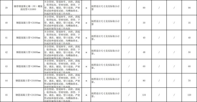 2024年建筑工程勞務(wù)分包與專(zhuān)業(yè)分包市場(chǎng)指導(dǎo)價(jià)解讀